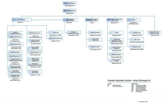 Infosys Company - Review Report3.jpg